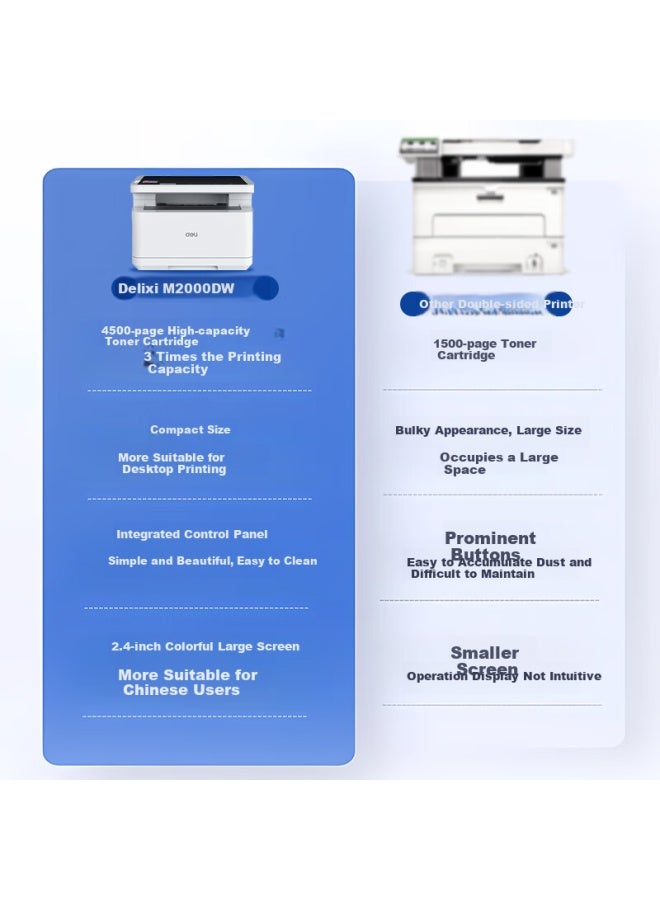 Deli M2000dw Black And White Office Three-in-one Multifunction Printer Copier Scanner All-in-one Home Wrong Question Mobile Connection Wireless Double-sided Laser Printer - Image 1