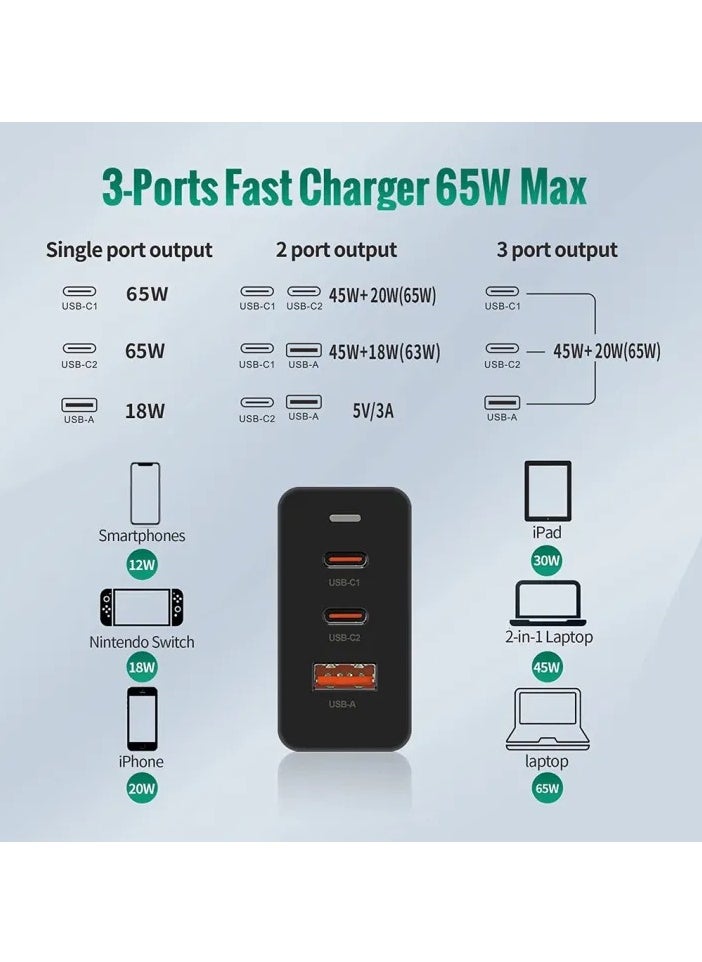 micro speed - Super Fast Charger And Cable Set PD 65W 3-Port GaN Type-C Plug QC 3.0 USB-C compatible With iPhone 14,iPad Pro, Galaxy S23 - Image 1