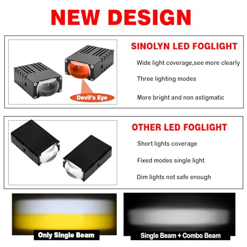 Asryd 40W LIU HJG Yellow White & Devil Eye Slim Landscape Style Grill LED Drive Fog Light Universal for Car, Motorbike, Truck, Van (12V-36V DC, 90W, LED) - Image 2