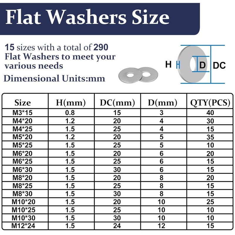 ZQZ 290Pcs Flat Washers, 304 Stainless Steel Fender Washers Assortment, 15 Different Sizes Wide Washer M3 M4 M5 M6 M8 M10 M12 Assorted Flatwashers Kit - Image 2