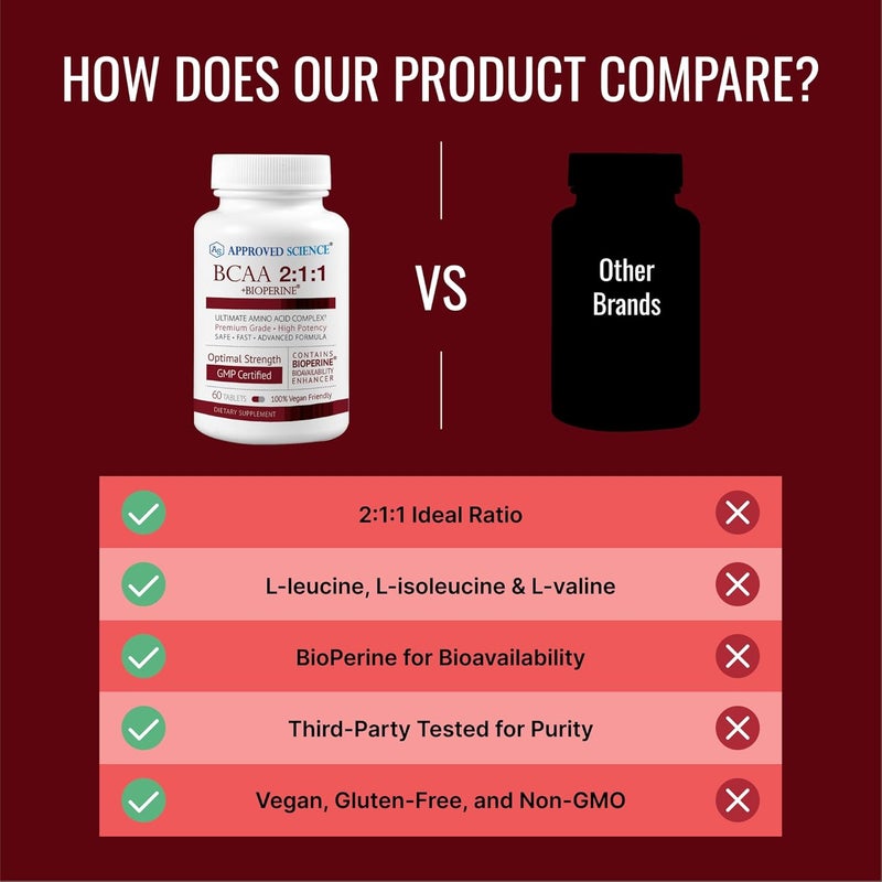 Approved Science مكمل BCAA المعتمد من ساينس 60 قرص 2400 ملغ زيادة الأداء وتعزيز تطوير العضلات L-ليوسين L-إيزوليوسين L-فالين صنع في الولايات المتحدة الأمريكية غير معدّل وراثيًا - Image 5