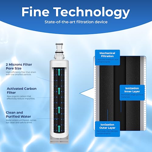 Pureline EDR5RXD1, 4396508 Replacement for Whirlpool 4396508, EDR5RXD1, EveryDrop Filter 5, Refrigerator Water Filter - Reduces Bad Taste & Odor - Image 3
