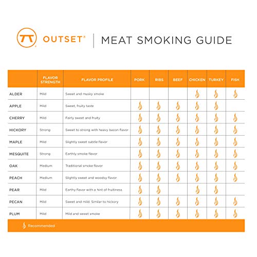 Outset طقم هدايا رقائق الخشب المدخن من أوتسيت، تفاح، هيكوري، وميزكويت - Image 3