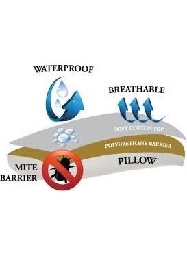 KANUSHI KANUSHI Industries 100 Cotton Water Resistant Pillow Protector Set of 2 White  - Image 3