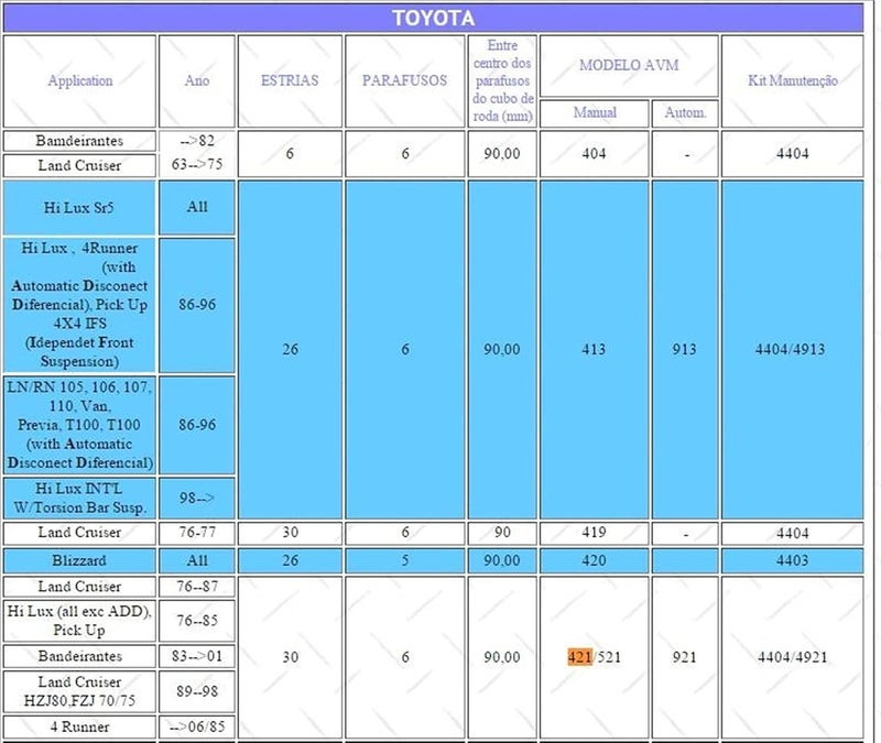 Wivplex Free Wheel Locking Hubs for Toyota 4x4 Vehicles - Image 3