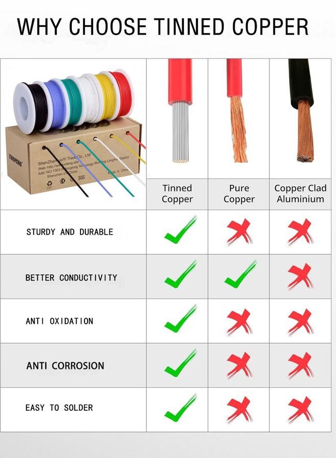 Tuofeng 18 AWG PVC Electrical Wire Kit- 6 Different Colored 16.4 Feet spools- 18 Gauge Stranded Wire- Tinned Copper Hookup Wire Kit for DIY DC - Image 2
