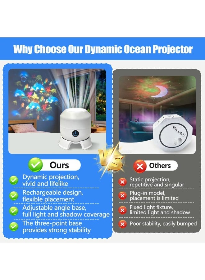 Dynamic Rotating LED Projector Light, Projector Lamp for Kids, Ocean World Projection Lamp, Home Decorative Light, Adjustable Brightness, 360° Rotating Unique Base Design, for Meditation, Bedroom, Home Theater - Image 4