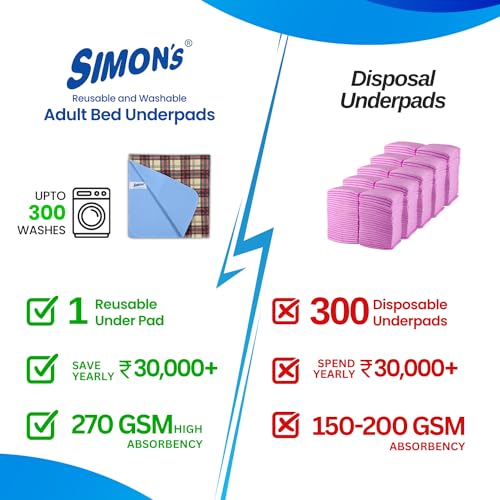 Simon's Simon’s Adult Reusable Stain-Mask Bed Underpad for Elderly, Heavy Absorbency Large Size 34 X 36 inches | Leak Proof 4 Layer Design Protects Surfaces for Incontinence Patients – Brown | Pack of 1 - Image 5