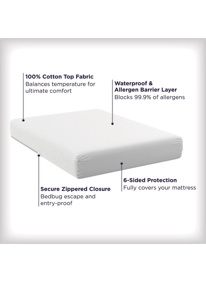 Aller-Ease - Allerease Ultimate Allergy Protection And Comfort Zippered Mattress Protector Twin White - Image 1