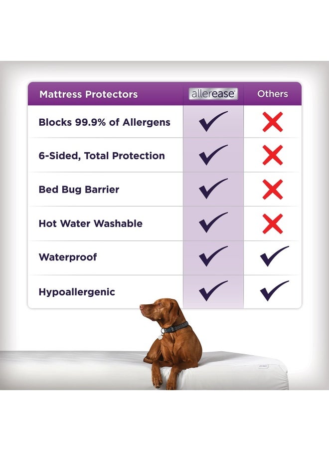 Aller-Ease - Allerease Ultimate Allergy Protection And Comfort Zippered Mattress Protector Twin White - Image 1