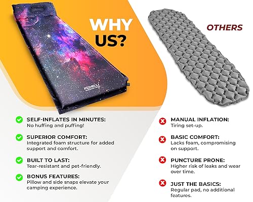 Foxelli Self Inflating Sleeping Pad for Camping, Backpacking, Hiking, Insulated Foam Lightweight Camping Mat, Inflatable Camp Mattress with Pillow - Image 2