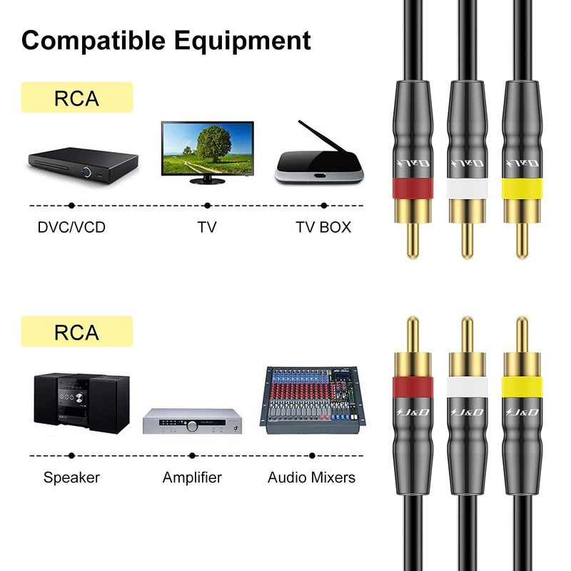 J&D 3RCA to 3RCA Cable, Gold Plated Connect Joint RCA Cable Heavy Duty Copper Shell 3 RCA Male to 3 RCA Male Stereo Audio Cable, 6 Feet - Image 3