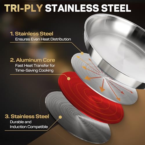 ciwete 12 Inch Tri-Ply Stainless Steel Frying Pan with Brass Cool Handle, Professional Quality Skillet Suitable for All Stove, Oven and Dishwasher Safe, PFOA PTFE PFOS Free, Fast and Even Heating - Image 2