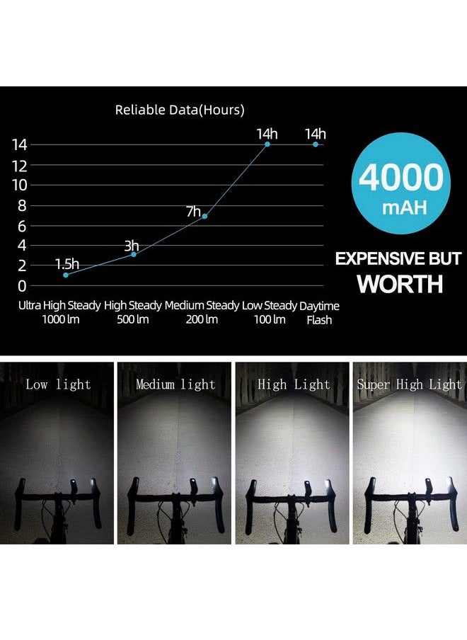Rockbros Bike Light Super Bright 1000 Lumen 5 Mode Led Bike Light Usb Rechargeable Bike Headlight Aluminium Alloy Ipx6 Waterproof Front Bike Light With Power&Smart Mode Display For Night Riding  - Image 3