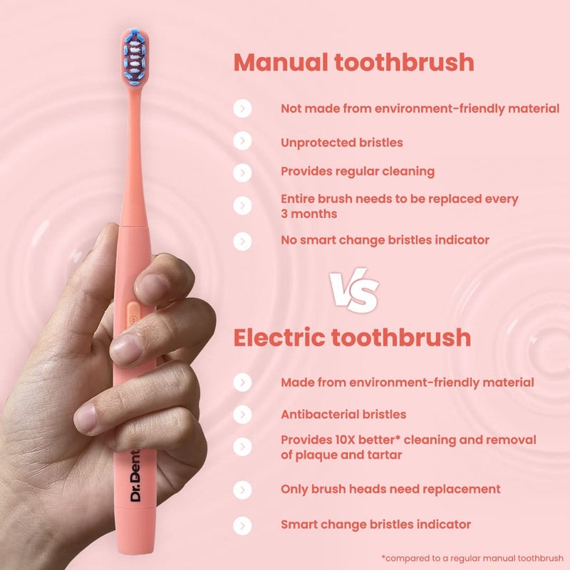 Dr.Dento Neo Sonic Electric Toothbrush | Soft Dupont Bristles | Sonic Vibrations | Unisex Adults | 2 Brush Heads & 1 Cover | 120 Days Battery Life | Eco-Friendly & Ergonomic Design - Image 5