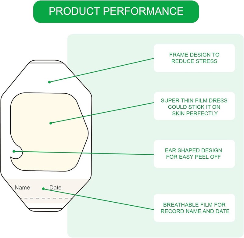 LotFancy 18PCS Transparent Film Dressing 6x8 inch and Emergency Wound Closures Kit Bundles - Image 2