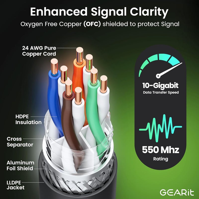 GearIT Cat6 Outdoor Ethernet Cable (50ft) 23AWG Pure Copper, FTP, LLDPE, Waterproof, Direct Burial, In-Ground, UV Resistant, POE, Network, LAN, Internet, Cat 6, Cat6 Cable - 50 Feet - Image 3