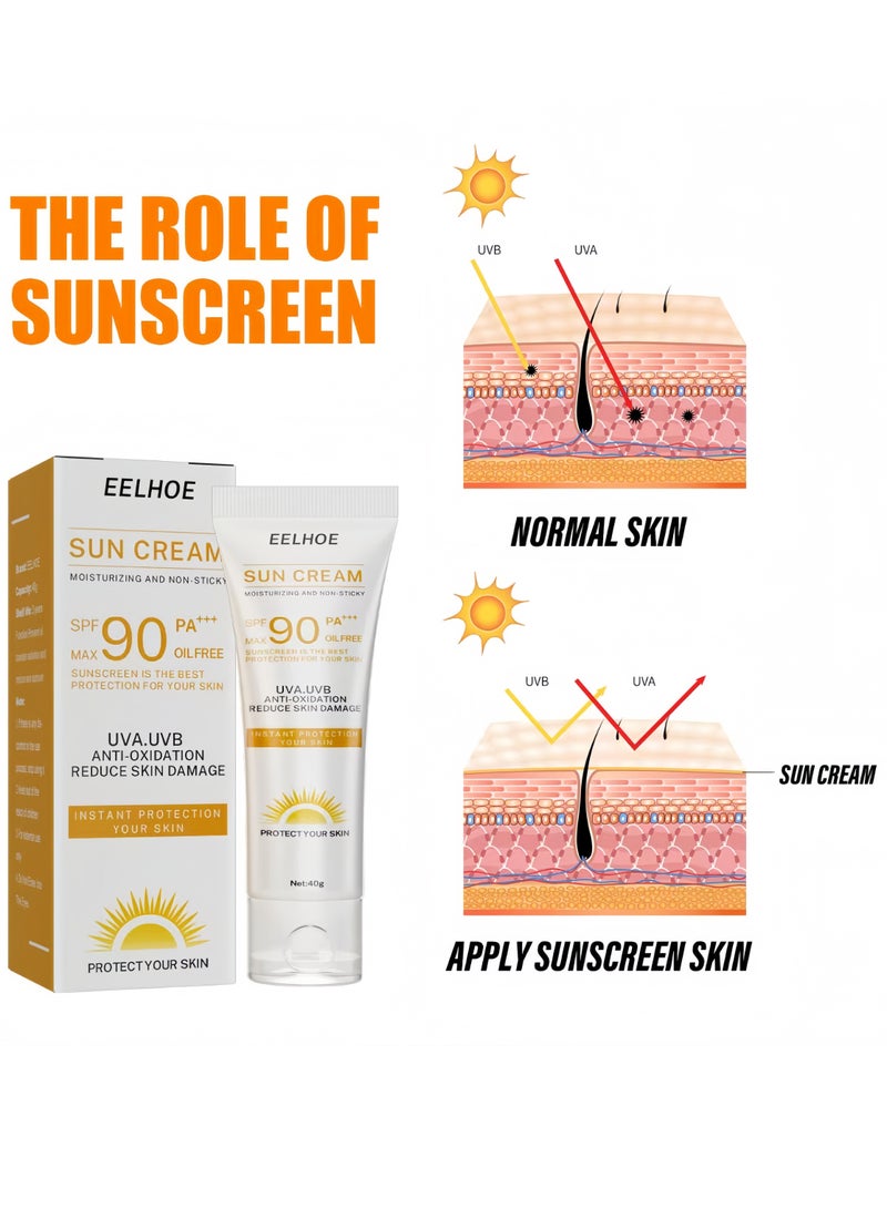 إيلهو قطعتان من كريم الشمس للوجه مرطب وغير لزج مرطب للوجه مع عامل حماية من الشمس مضاد للأكسدة يقلل من تلف البشرة  يحمي البشرة من التلف - Image 5