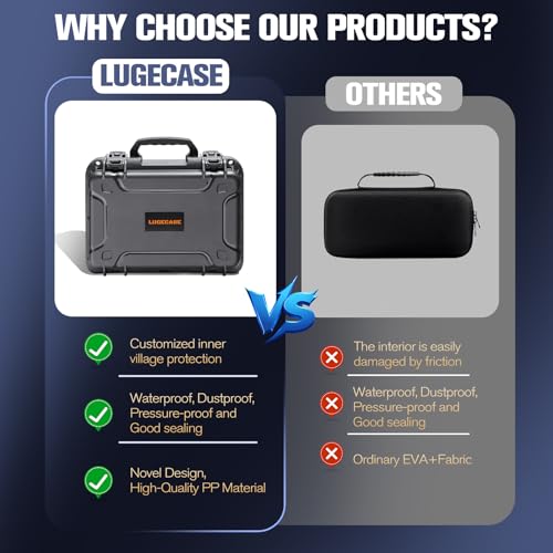 LUGECASE Hard Case for Anker Solix C300 - Portable Solar Generator Hard Shell Case: Waterproof Travel Carrying Storage Box for Anker Power Bank Solix C300 Power Bank Station - for Outdoor Campers & Adventurers - Image 4
