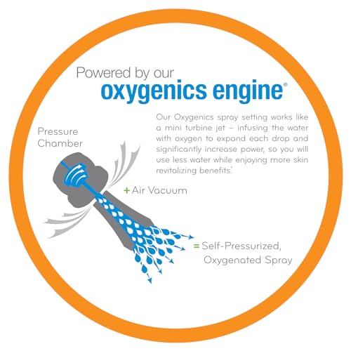 Oxygenics 27223 Skincare Fixed Shower Head - Image 4