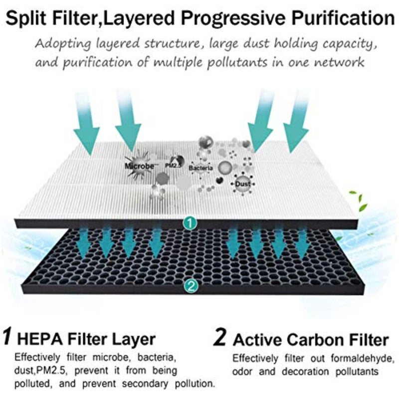 Replacement Filter Compatible For Hitachi Air Purifier EPA3000, EPA3100C, EPA5000 HEPA + Carbon Composite Filter - Image 5