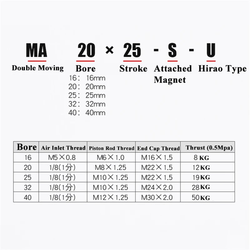 MA25 Bore 25mm Stroke 25mm Round End Stainless Steel Double Acting Mini Pneumatic Air Cylinder - Image 3