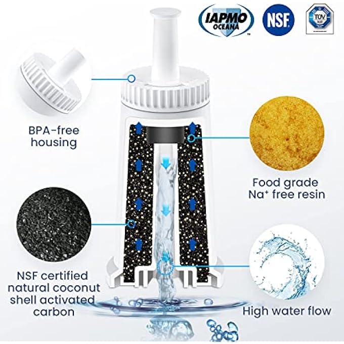 MAKINGTEC 2 Pack Water Filter For Breville Espresso Machine Water Filter For Breville Barista Touch Express Oracle Bes990 Bes980 Bes878 Bes880 Not For BambinoPrecision Brewer Compare To Bes008Wht0Nuc1 - Image 4
