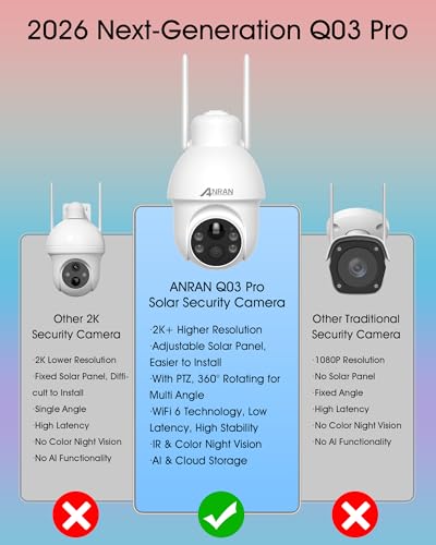 ANRAN 2K Solar Security Camera Wireless Outdoor, 360° Pan/Tilt Color Night Vision, PIR Human Detection, 2-Way Audio, Weatherproof, Compatible with Alexa, 2.4GHz WiFi Only - Image 2