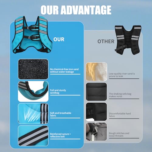 Top tasta Weighted Vest for Women Men, 6lb/8lb/12lb/16lb/20lb/25lb/30lb Adjustable Weight Vest with Reflective Stripes for Workout, Strength Training, Running, Fitness, Muscle Building, Weight Loss, Rucking Vest With Phone Pouch(Blue, 12lb) - Image 3