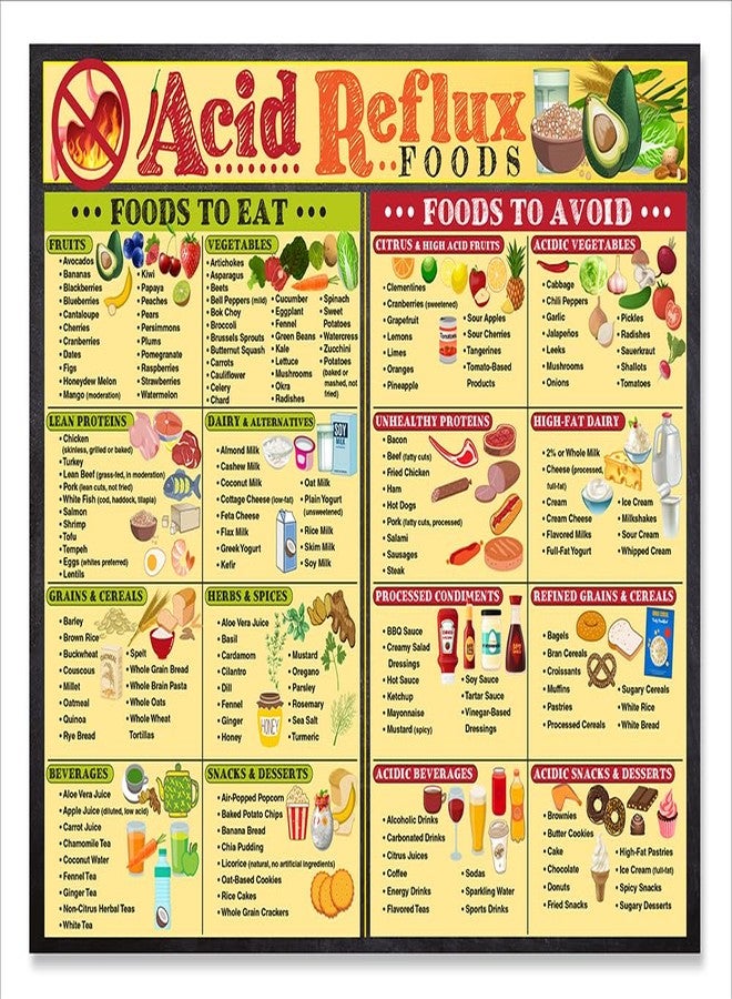 Lone Star Art مخطط مغناطيسي للأطعمة المضادة لارتجاع المريء (8.5 × 11 بوصة) - دليل غذائي وملصق وقائي مع قائمة أطعمة الارتجاع المعدي المريئي، وأطعمة منخفضة الحموضة، وتخفيف حرقة المعدة، ورسم بياني للهضم الصحي، وتخطيط الوجبات، ومغناطيس للثلاجة - Image 1