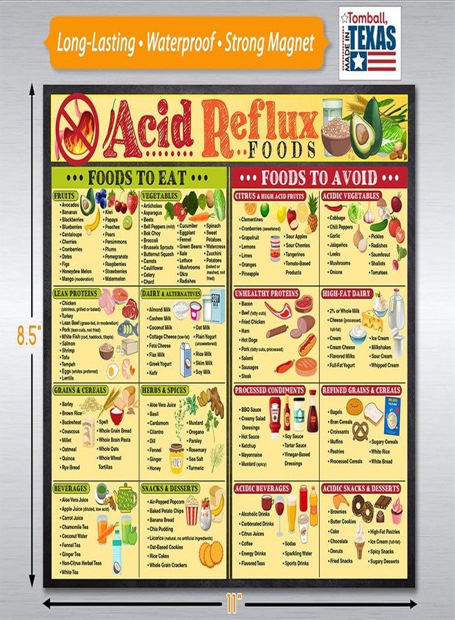 Lone Star Art مخطط مغناطيسي للأطعمة المضادة لارتجاع المريء (8.5 × 11 بوصة) - دليل غذائي وملصق وقائي مع قائمة أطعمة الارتجاع المعدي المريئي، وأطعمة منخفضة الحموضة، وتخفيف حرقة المعدة، ورسم بياني للهضم الصحي، وتخطيط الوجبات، ومغناطيس للثلاجة - Image 3