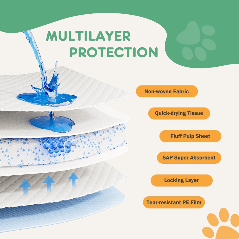 DUMOS 150 Count Puppy Pads for Dogs, 22" x 22" Potty Puppy Training Pad, Dog Cat Pee Pads, Super Absorbency Disposable Pet Leakproof Quick Drying Pad - Image 3