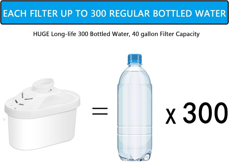 Hskyhan Alkaline Water Filter - Replacement Pitcher Water Filters, Cartridge Improve PH, 7 Stage Filteration System To Purify, 2 Pack - Image 3