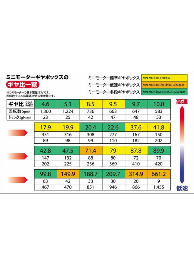 Tamiya Mini Motor Low Speed Gearbox 4-Speed Toy (USA TAM70189) - Image 3