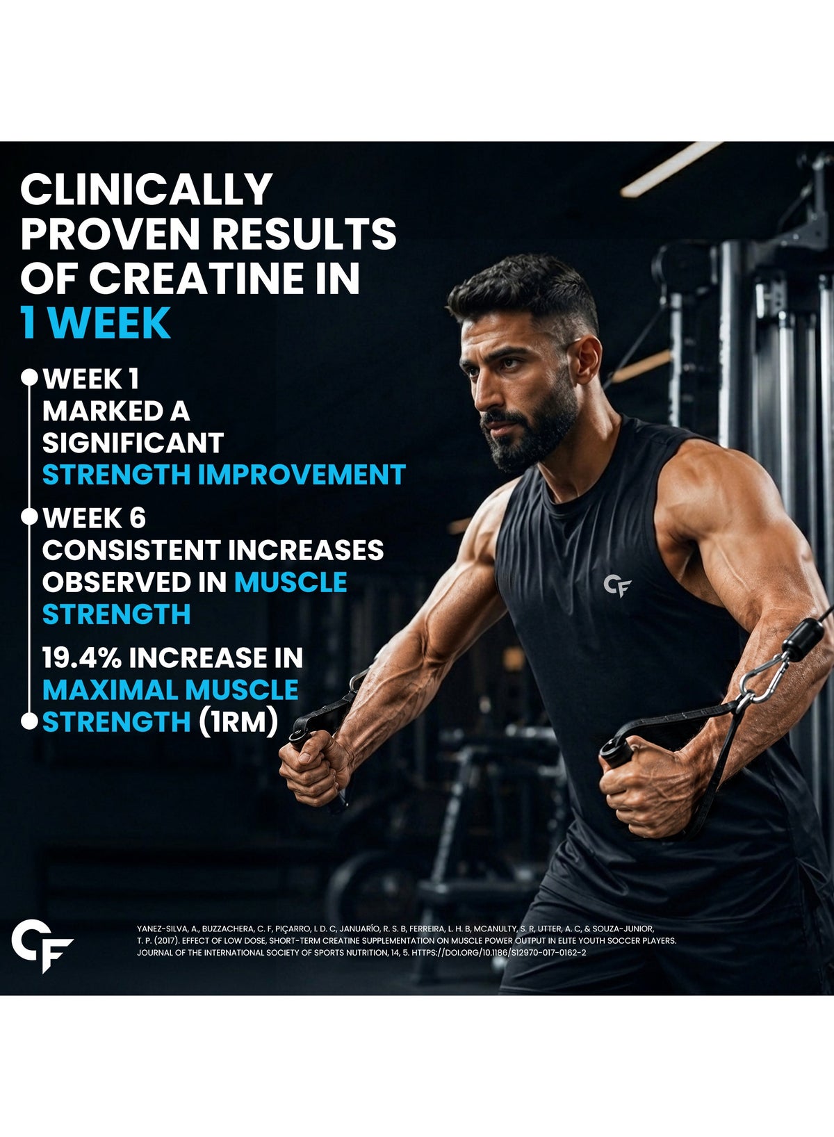 Carbamide Forte Micronised Creatine Monohydrate Powder For Men & Women Strength & Energy 62 Servings 250g - Blueberry