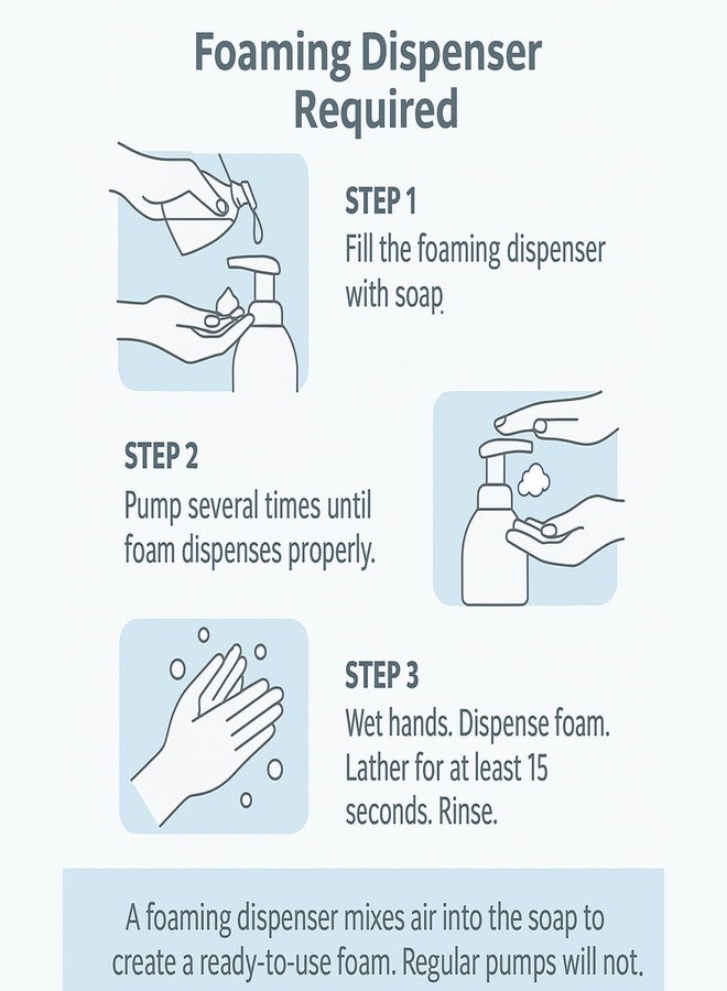 GreenFist Foaming Hand Soap Refills Baby Powder Scent Jug Foam Refill Made in USA, 128 ounce (1 Gallon) - Image 3