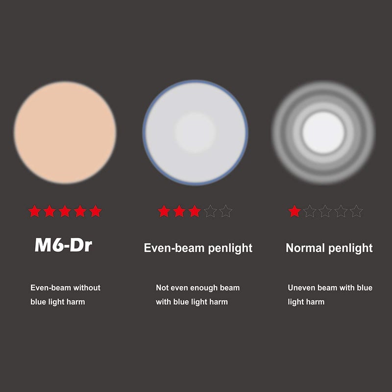 Weltool M6-Dr Diagnostic Medical Penlight No-Glare for Doctor Nurse Inspection Torch Medical Care Emergency Pocket Pen Light with Clip - Image 4