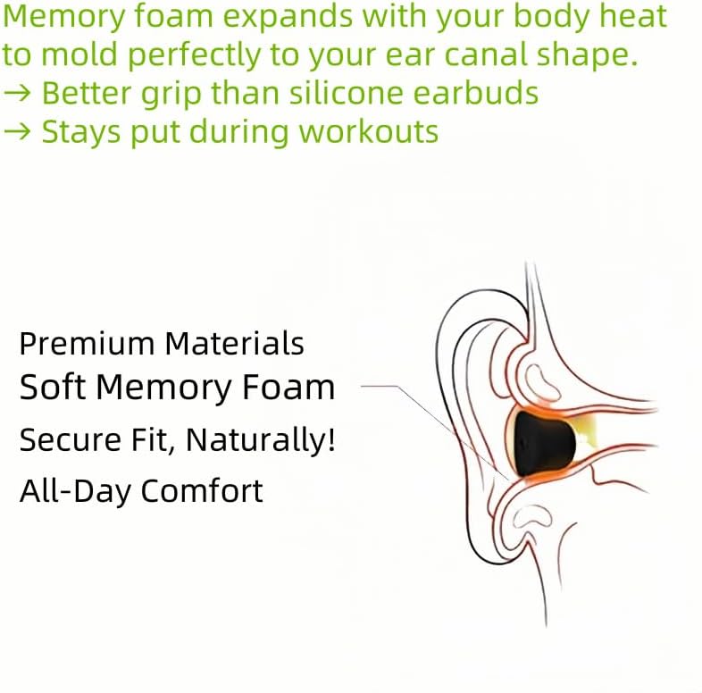 أطراف أذن رغوة الذاكرة البديلة المتوافقة مع سماعات Samsung Galaxy Buds Pro SM-R190، عزل الضوضاء ونصائح أذن رغوة مريحة وناعمة، تناسب علبة الشحن 3 أزواج أسود - Image 5