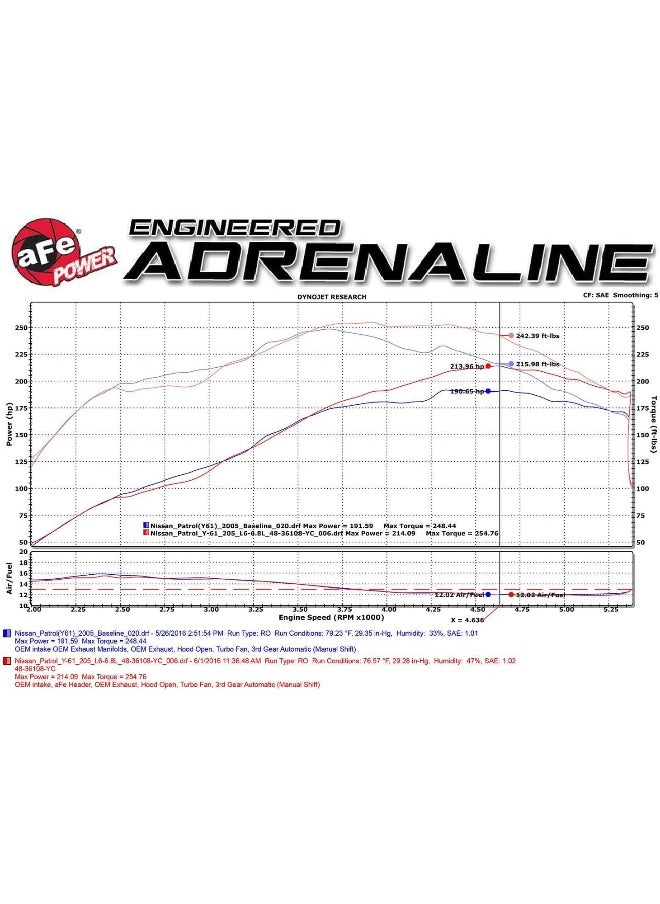 aFe Power Twisted Steel Headers 48-36108-YC for Y61 Nissan - pzsku/ZEA981B6BB5A25176A917Z/45/_/1734063761/003d6a71-68ea-4b1a-9b13-5fa3d174eeda