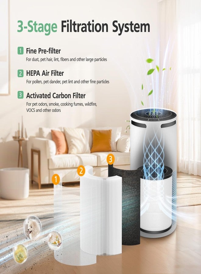 isinlive W-01 Replacement Filter Compatible with DBFIT W-01 Air Purifi-er Air Cleaner, 3-IN-1 HEPA Filter, Activated Carbon Filter and Pre Filter for Dust Smoke Pet Hair Odor, 2 Pack, White - Image 3