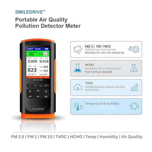 SMILEDRIVE® Portable Air Quality Pollution Monitor Meter with Colour Graphic Display|AQI, PM 2.5/1/10, TVOC, HCHO, Temperature, Humidity|Use Indoor Outdoor in Home, School, Office, Hospital, Anywhere - Image 3