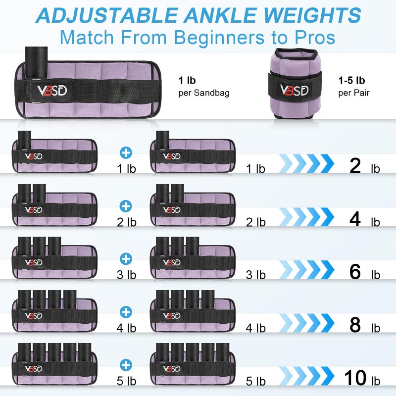 VBSD Adjustable Ankle Weights for Men Women, 10lb 1 Pair Leg Weight Straps, Weighted Ankle Weights Set for Gym, Yoga, Jogging, Walking, Aerobics, 1-5 lbs Each Ankle, 1 Pair 2-10 lbs, Lavender - Image 4