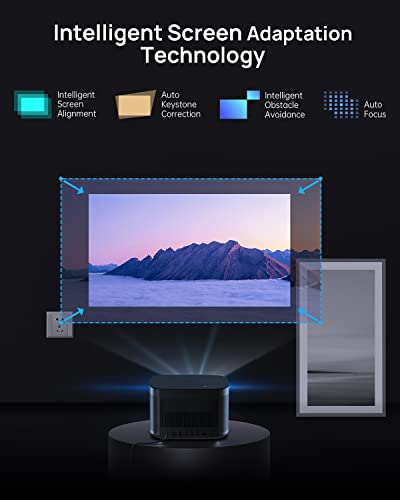 XGIMI Horizon Pro 4K Projector, 1500 ISO Lumens, Android TV 10.0 Movie Projector with Integrated Harman Kardon Speakers, Auto Keystone Screen Adaption Home Theater Projector - Image 4