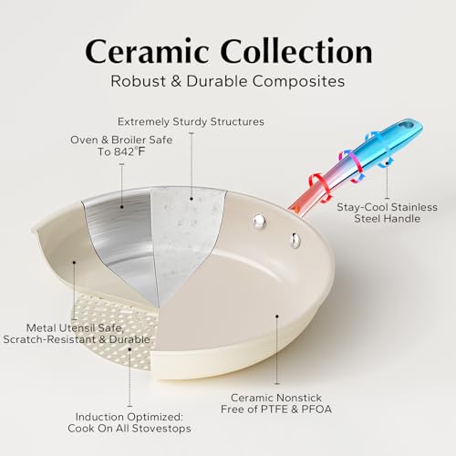 Redchef Ceramic Non Stick Egg Pans, Nonstick Frying Pan Skillet, 8 inch Cooking Pan Non Toxic with Stay Cool Handle for Induction, PTFE & PFAS & PFOA Free, Dishwasher/Oven Safe (Beige White) - Image 5