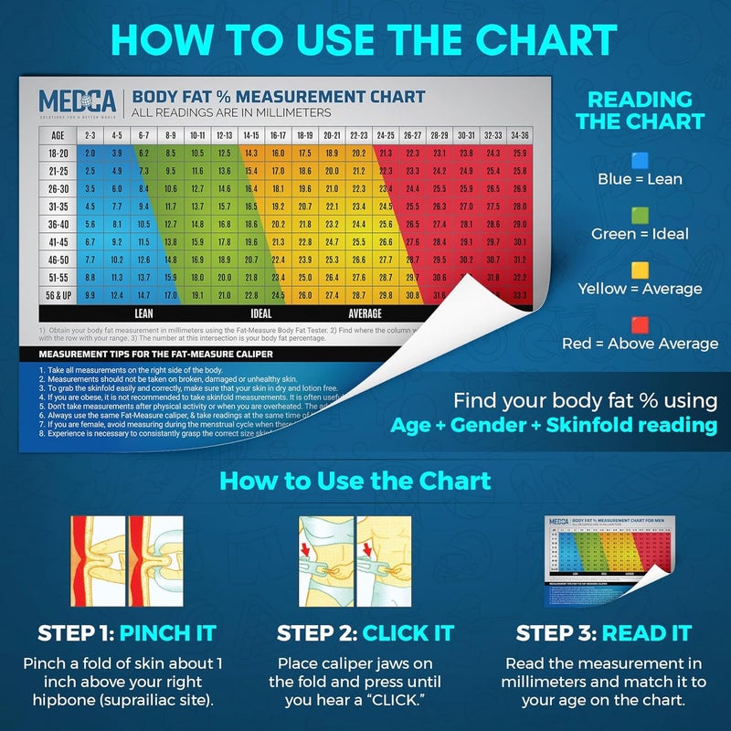 MEDca Body Fat Caliper and Measuring Tape Skinfold Calipers and Body Fat Tape Measure Tool for Accurately Measuring BMI and WeightLoss Black - Image 2