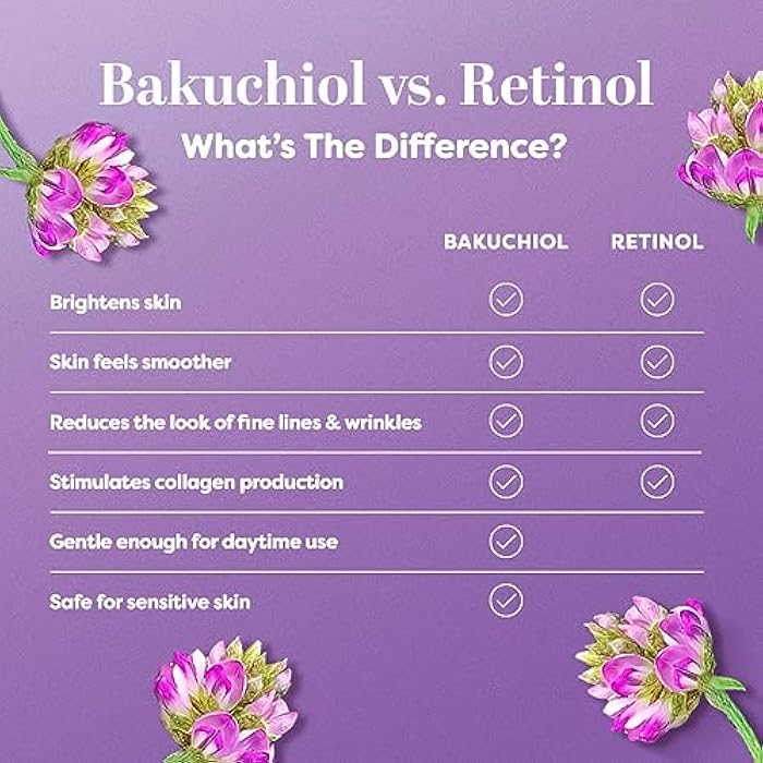 TruSkin Longevity Moisturizing Cream – Revolutionary Face Moisturizer with Bakuchiol & Snow Algae – Healthy Aging Gentle Retinol Alternative, Firmer-Looking Skin, 2 fl oz - Image 4