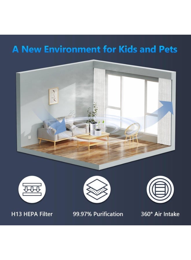 Purfex Core Replacement Filter Compatible with LEVOIT Core 300 / Core 300S / Core300-P Air Purifier, 3-in-1 H13 True HEPA, High-Efficiency Activated Carbon 80g, Core 300-RF(White) - Image 3