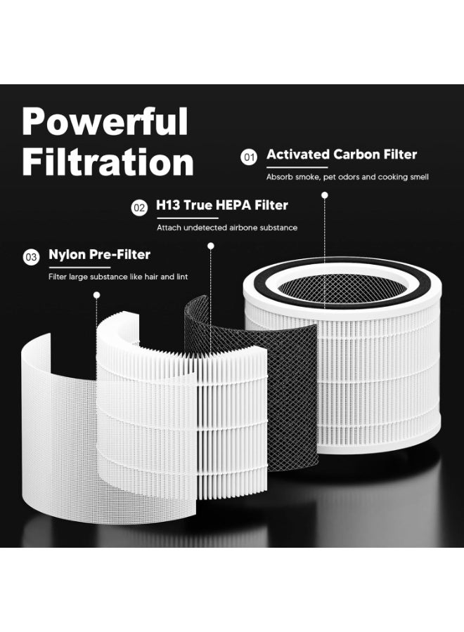 Purfex Core Replacement Filter Compatible with LEVOIT Core 300 / Core 300S / Core300-P Air Purifier, 3-in-1 H13 True HEPA, High-Efficiency Activated Carbon 80g, Core 300-RF(White) - Image 4