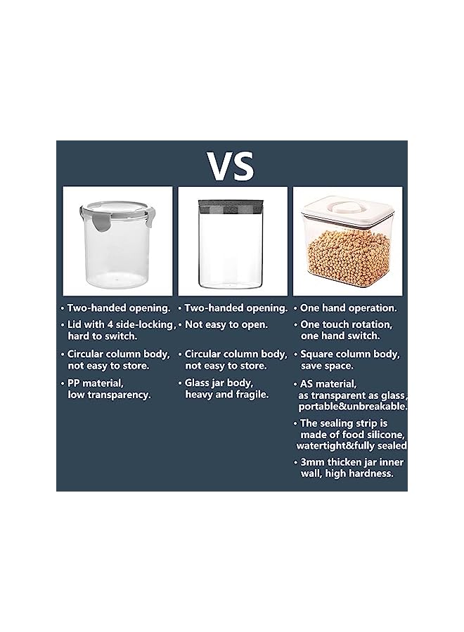 IAF Airtight Food Storage Containers, 1 PCS, 0.8 Liter BPA Free Square Plastic Seal Pot, Pasta Container Canisters Cereal Container with Durable Easy Open Lid Kitchen Pantry Organization White - Image 2