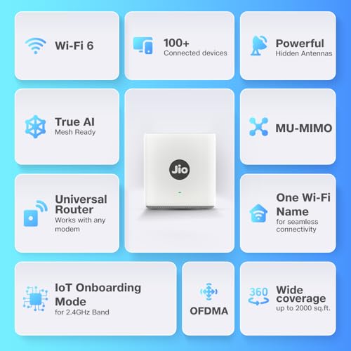 JIO AX6000 WiFi 6 Mesh Router | Supports PPPoE Broadband Connections | Dual Band Gigabit Wireless Router | Up to 6000 Mbps Speed | Covers Large Homes | Connect 100+ Devices | Easy Setup - Image 4